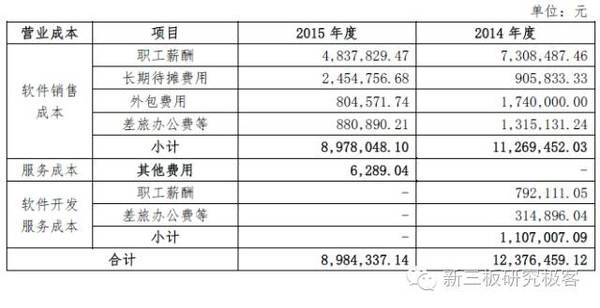 分豆教育募資4億加碼軟件外包，再造價值增長新引擎